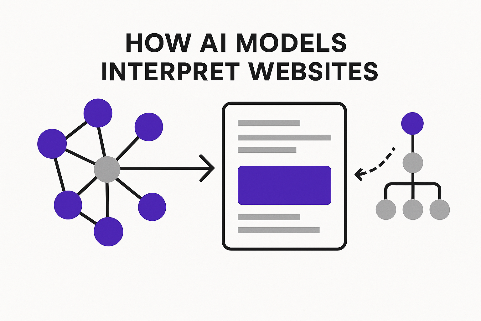 How AI Models Interpret Websites