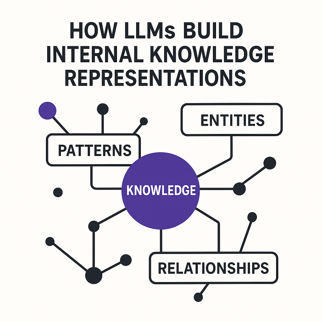 How LLMs Build Internal Knowledge Representations