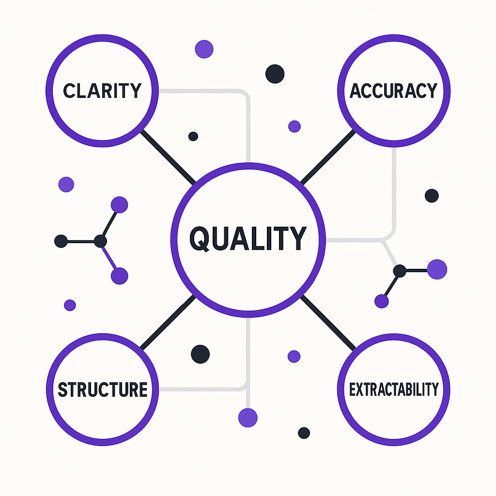 How LLMs Evaluate Content Quality